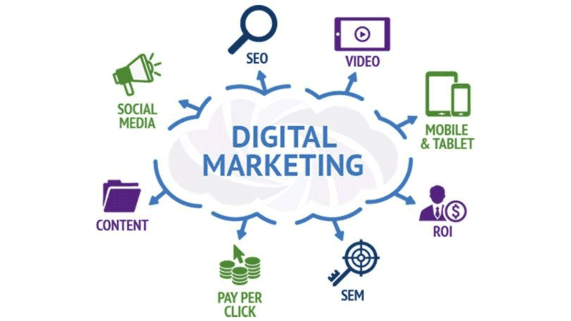 Pay-Per-Click Advertising (PPC)